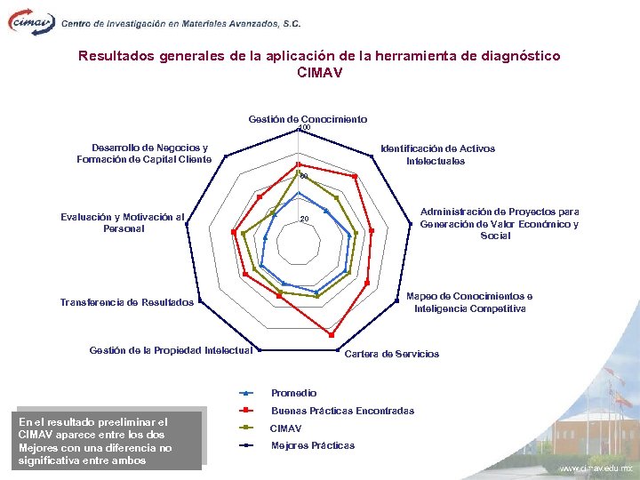 Resultados generales de la aplicación de la herramienta de diagnóstico CIMAV Gestión de Conocimiento