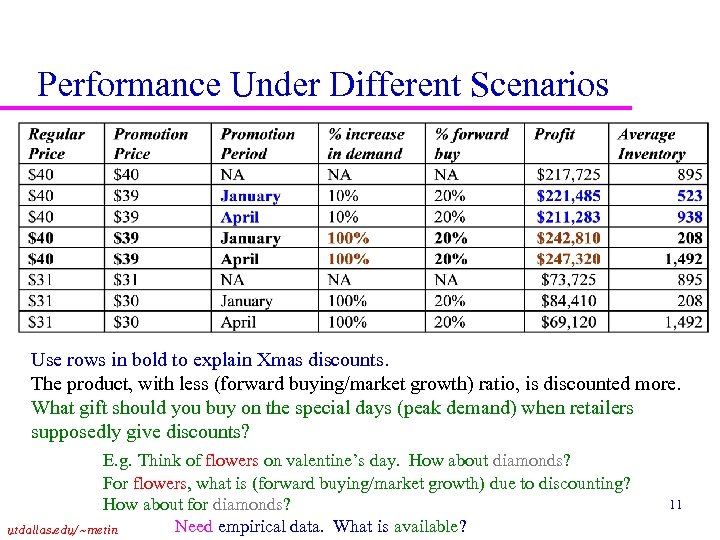 Performance Under Different Scenarios Use rows in bold to explain Xmas discounts. The product,