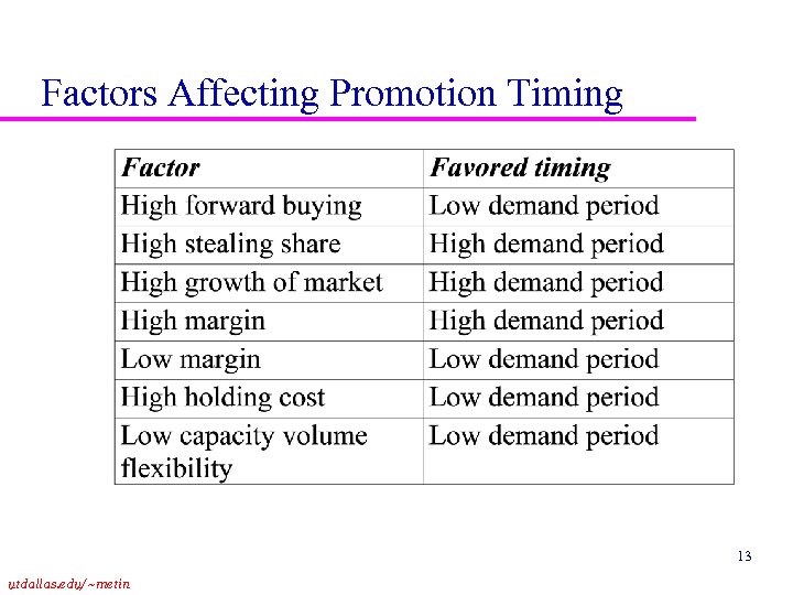 Factors Affecting Promotion Timing 13 utdallas. edu/~metin 