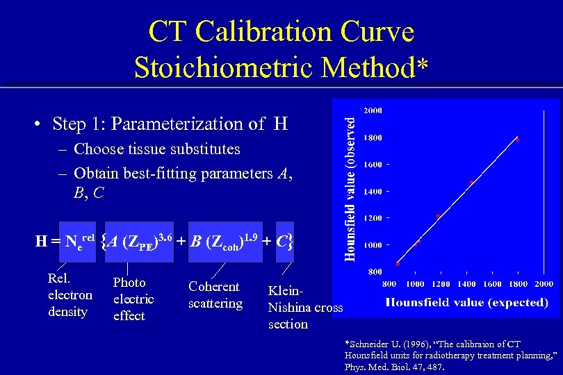 CT Calibration Curve Stoichiometric Method* • Step 1: Parameterization of H – Choose tissue