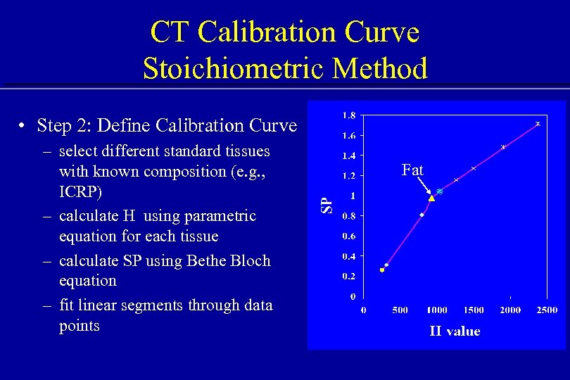 CT Calibration Curve Stoichiometric Method • Step 2: Define Calibration Curve – select different