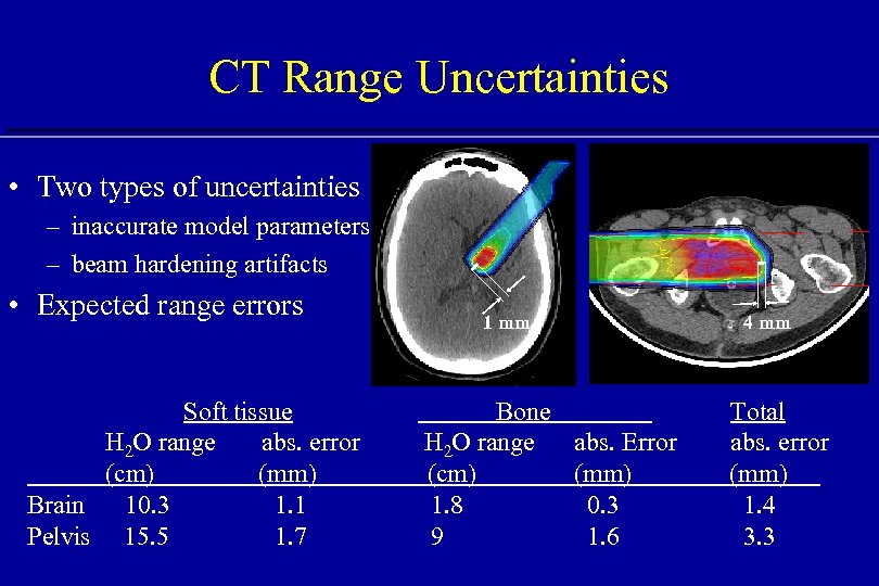 CT Range Uncertainties • Two types of uncertainties – inaccurate model parameters – beam