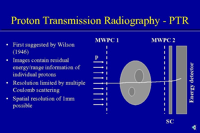 Proton Transmission Radiography - PTR MWPC 2 p Energy detector • First suggested by