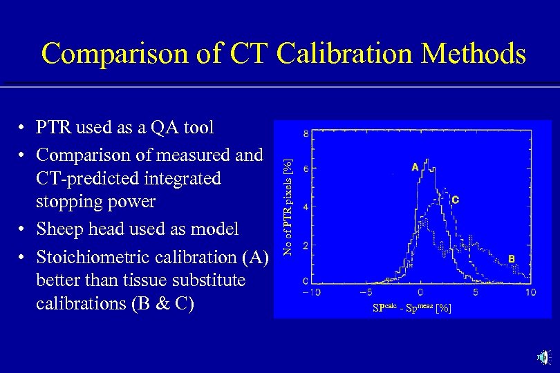  • PTR used as a QA tool • Comparison of measured and CT-predicted