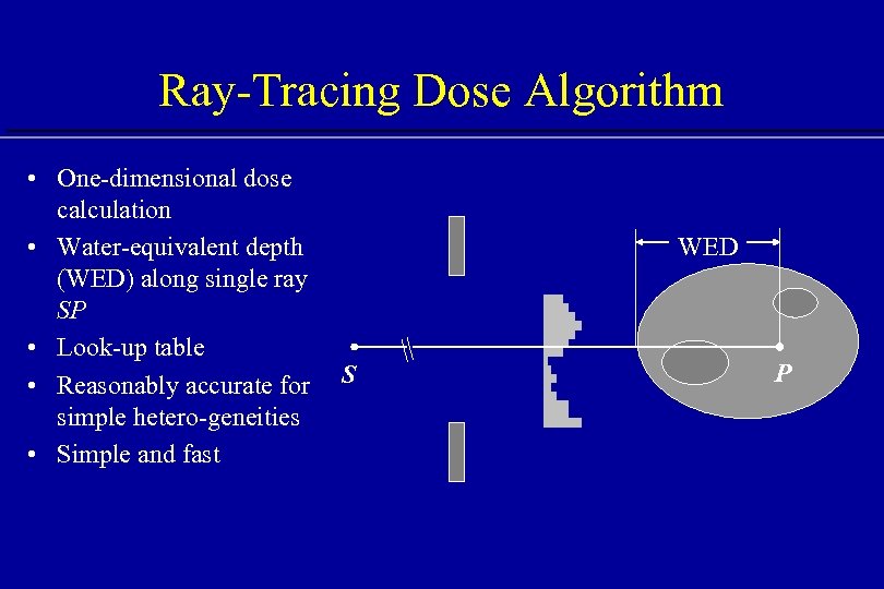 Ray-Tracing Dose Algorithm • One-dimensional dose calculation • Water-equivalent depth (WED) along single ray