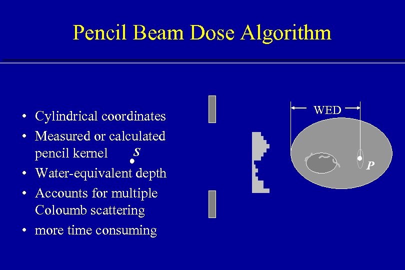 Pencil Beam Dose Algorithm • Cylindrical coordinates • Measured or calculated S pencil kernel