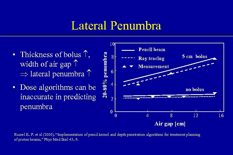 Lateral Penumbra • Thickness of bolus , width of air gap lateral penumbra •