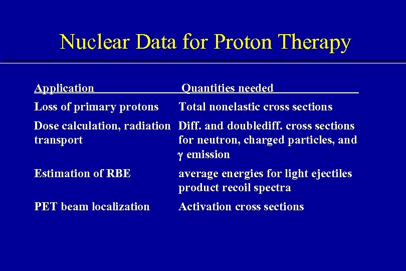 Nuclear Data for Proton Therapy Application Quantities needed Loss of primary protons Total nonelastic