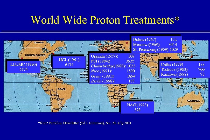 World Wide Proton Treatments* Dubna (1967) 172 Moscow (1969) 3414 St. Petersburg (1969) 1029