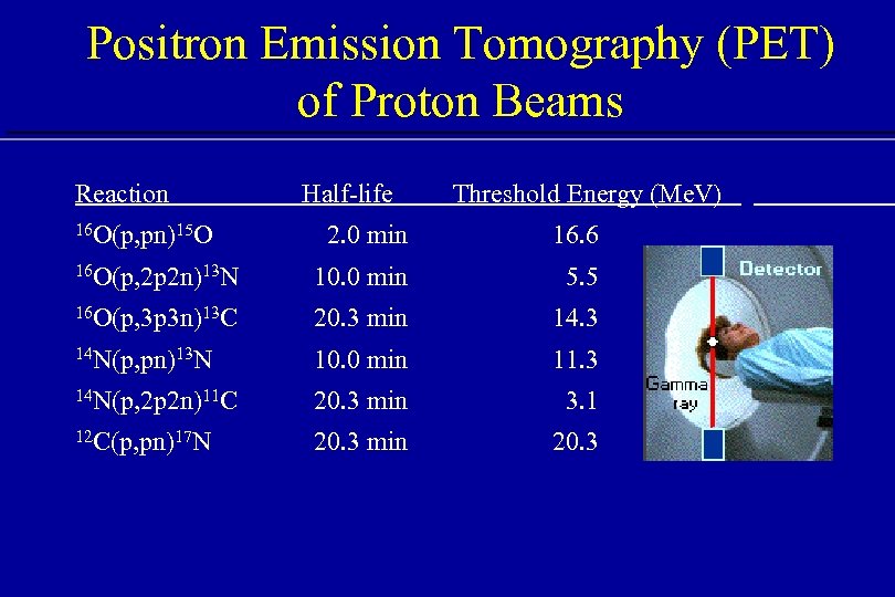 Positron Emission Tomography (PET) of Proton Beams Reaction 16 O(p, pn)15 O Half-life Threshold