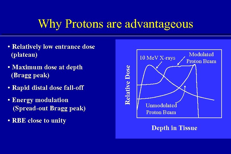 Why Protons are advantageous • Relatively low entrance dose (plateau) • Rapid distal dose