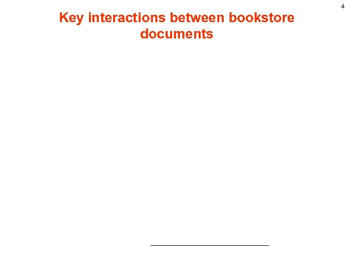 Key interactions between bookstore documents 4 