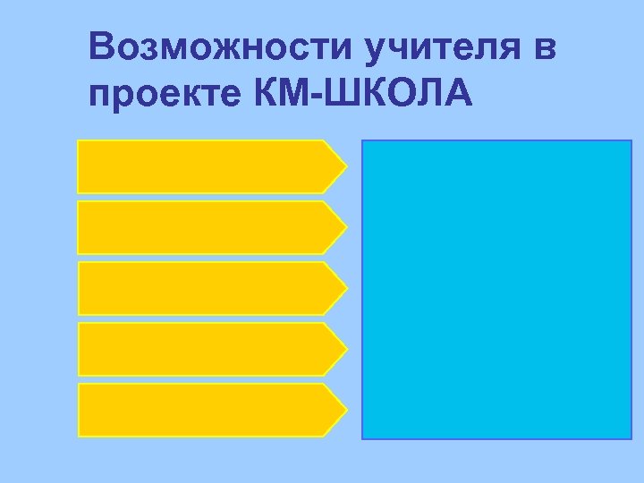 Возможности учителя в проекте КМ-ШКОЛА 