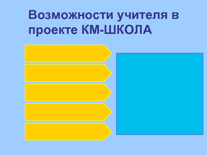 Возможности учителя в проекте КМ-ШКОЛА 