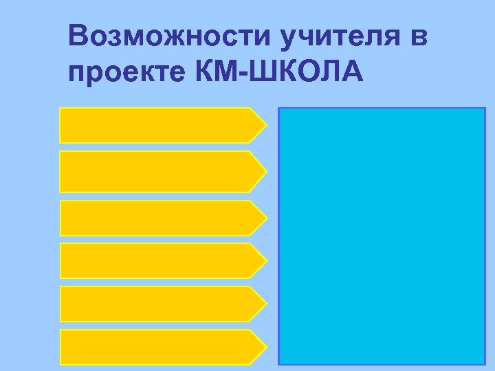 Возможности учителя в проекте КМ-ШКОЛА 