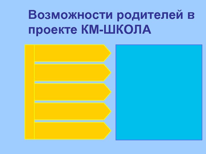 Возможности родителей в проекте КМ-ШКОЛА 