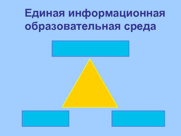 Единая информационная образовательная среда 