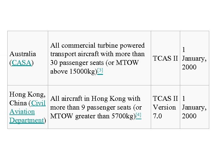 Australia (CASA) All commercial turbine powered transport aircraft with more than 30 passenger seats