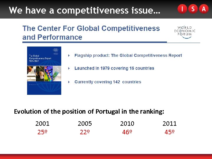 We have a competitiveness issue… Evolution of the position of Portugal in the ranking: