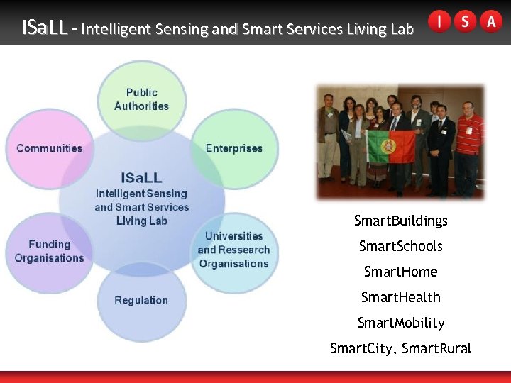 ISa. LL - Intelligent Sensing and Smart Services Living Lab Smart. Buildings Smart. Schools