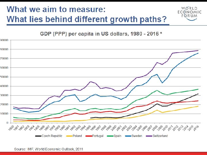 Idea is not enough. . . 