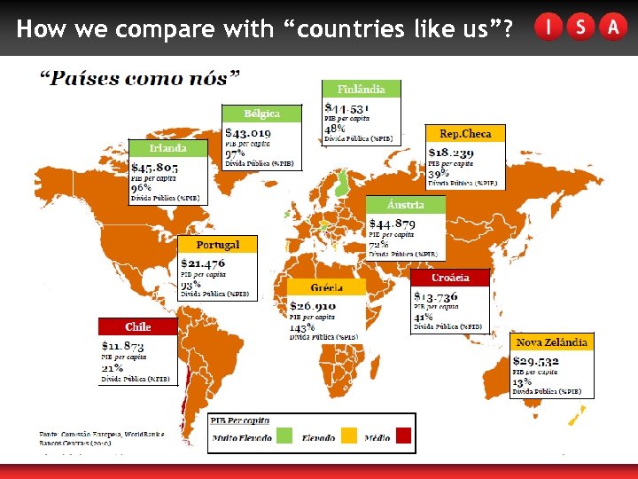 How we compare with “countries like us”? 