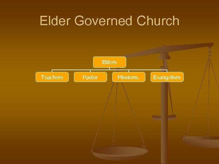 Elder Governed Church Elders Teachers Pastor Missions. Evangelism 