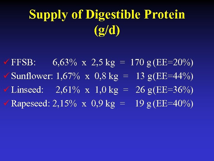 Supply of Digestible Protein (g/d) ü FFSB: 6, 63% x 2, 5 kg =
