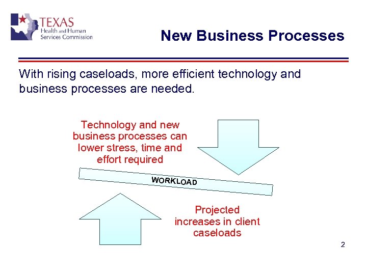 New Business Processes With rising caseloads, more efficient technology and business processes are needed.