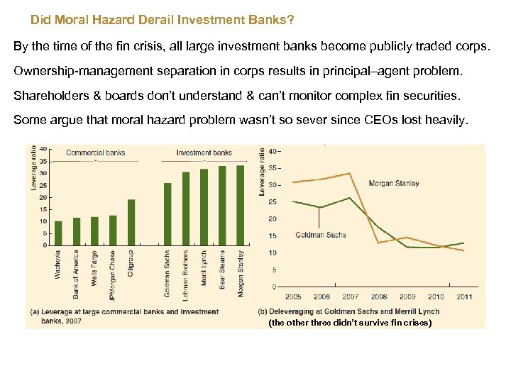 Did Moral Hazard Derail Investment Banks? By the time of the fin crisis, all