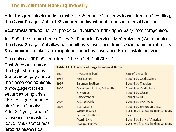 The Investment Banking Industry After the great stock market crash of 1929 resulted in