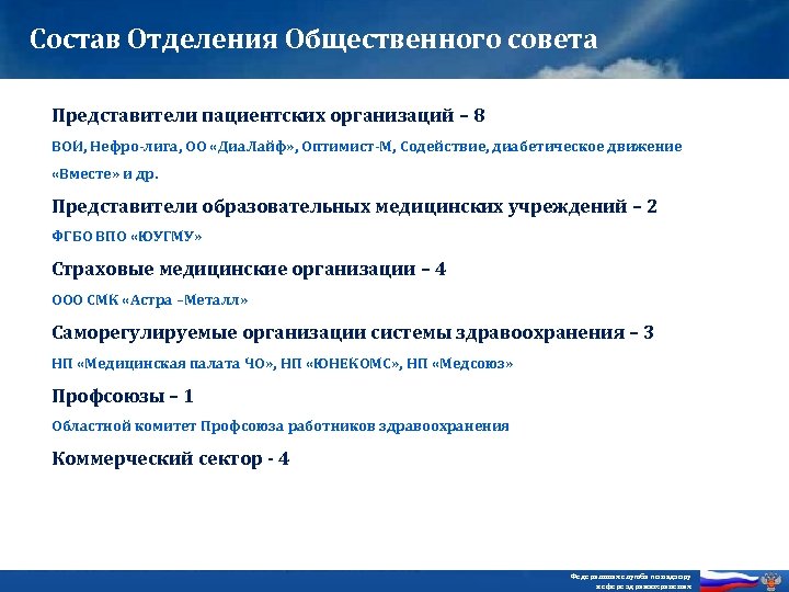 Состав Отделения Общественного совета Представители пациентских организаций – 8 ВОИ, Нефро-лига, ОО «Диа. Лайф»