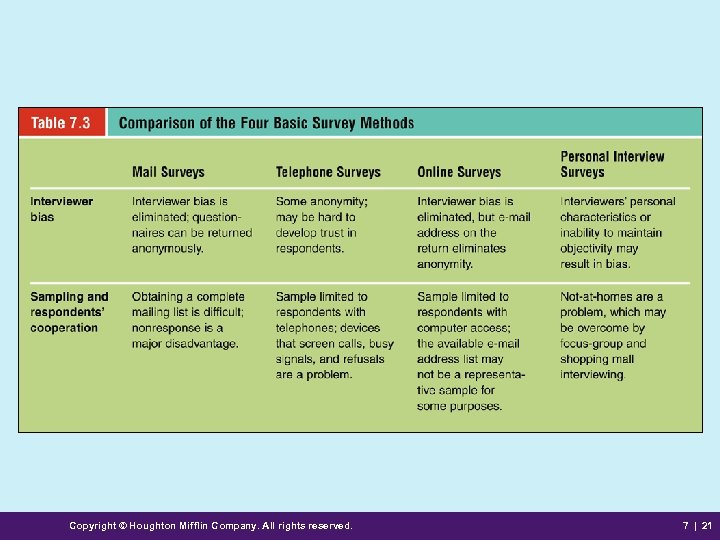 Copyright © Houghton Mifflin Company. All rights reserved. 7 | 21 