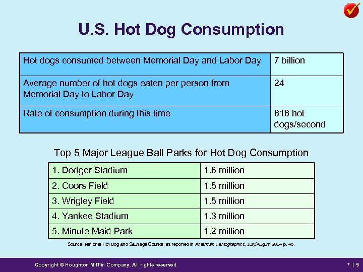 U. S. Hot Dog Consumption Hot dogs consumed between Memorial Day and Labor Day