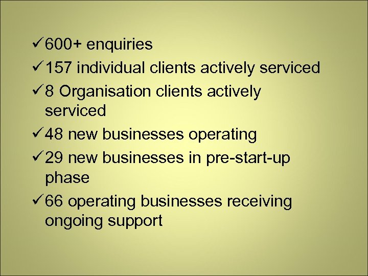  600+ enquiries 157 individual clients actively serviced 8 Organisation clients actively serviced 48