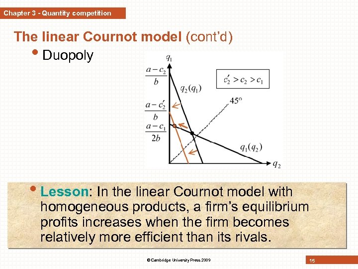 Chapter 3 - Quantity competition The linear Cournot model (cont’d) • Duopoly • Lesson: