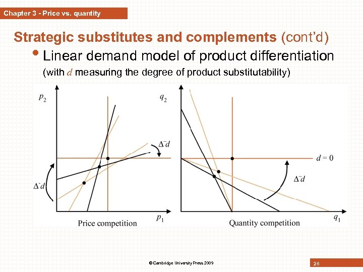Chapter 3 - Price vs. quantity Strategic substitutes and complements (cont’d) • Linear demand