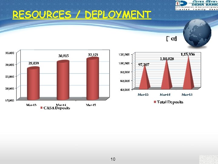 RESOURCES / DEPLOYMENT [` cr] 10 