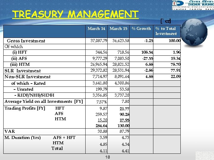 TREASURY MANAGEMENT March 14 Gross Investment 37, 087. 79 Of which (i) HFT (ii)
