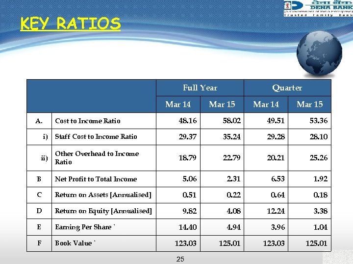 KEY RATIOS Full Year Mar 14 Quarter Mar 15 Mar 14 Mar 15 Cost