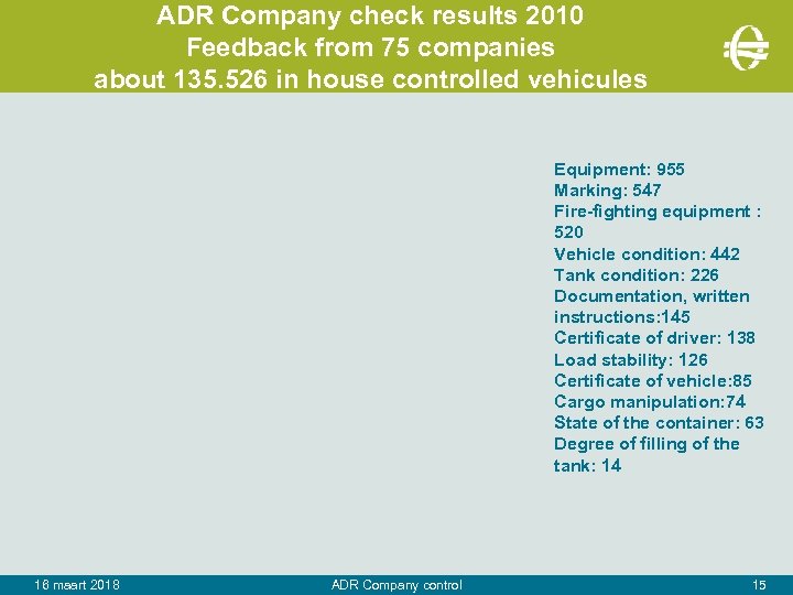 ADR Company check results 2010 Feedback from 75 companies about 135. 526 in house