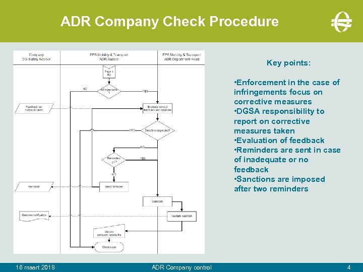 ADR Company Check Procedure Key points: • Enforcement in the case of infringements focus