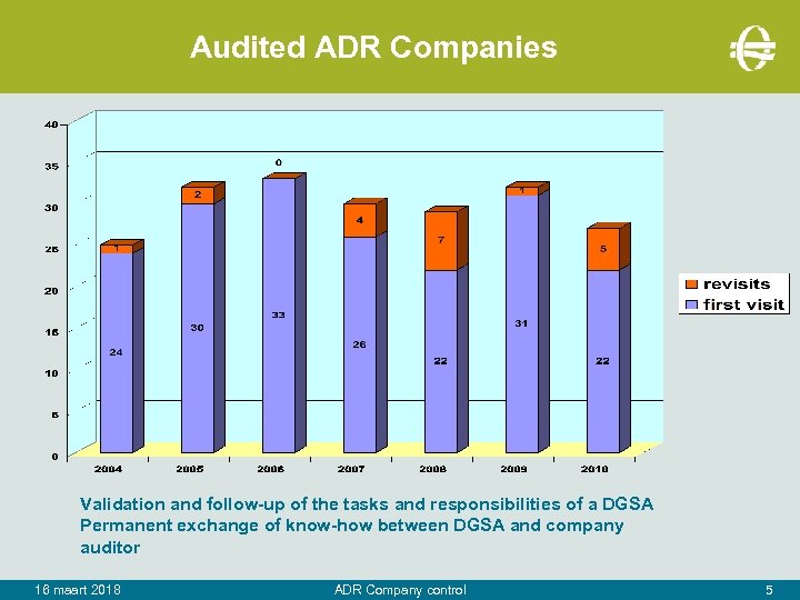 Audited ADR Companies Validation and follow-up of the tasks and responsibilities of a DGSA