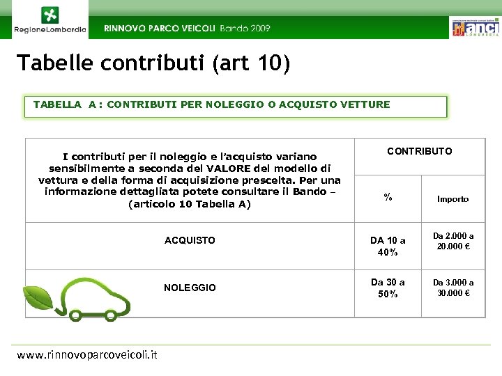 Tabelle contributi (art 10) TABELLA A : CONTRIBUTI PER NOLEGGIO O ACQUISTO VETTURE I