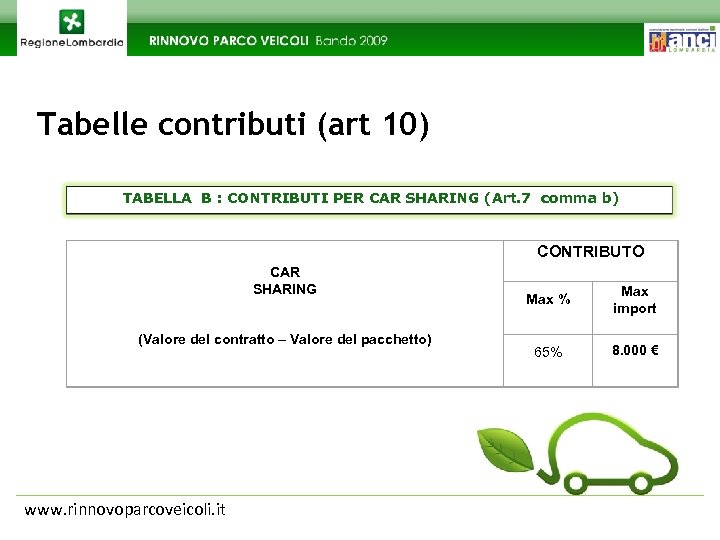 Tabelle contributi (art 10) TABELLA B : CONTRIBUTI PER CAR SHARING (Art. 7 comma