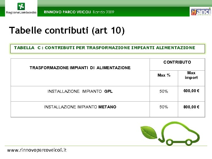 Tabelle contributi (art 10) TABELLA C : CONTRIBUTI PER TRASFORMAZIONE IMPIANTI ALIMENTAZIONE TRASFORMAZIONE IMPIANTI