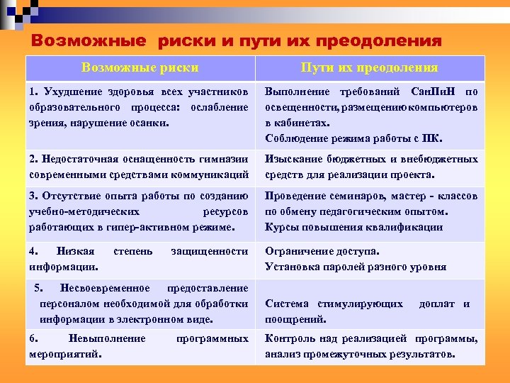 Возможные риски и пути их преодоления Возможные риски Пути их преодоления 1. Ухудшение здоровья