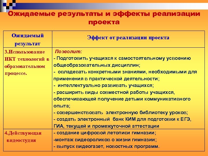 Результат эффект проекта