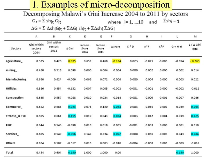 1. Examples of micro-decomposition 