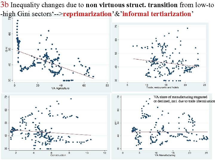 3 b Inequality changes due to non virtuous struct. transition from low-to -high Gini